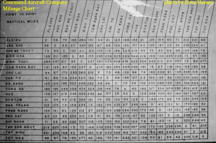CAC Operations  Mileage Chart